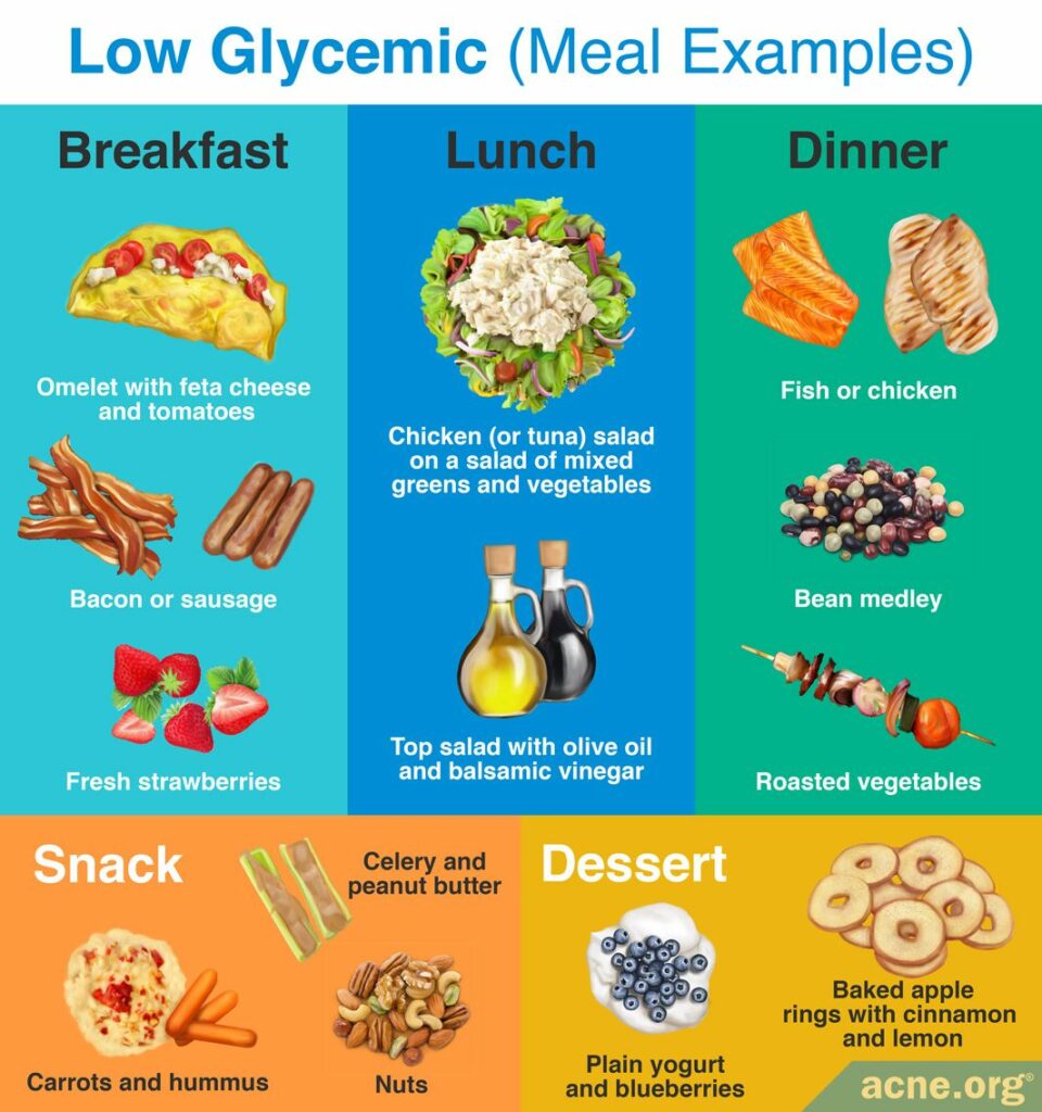 Low Glycemic Meal Examples