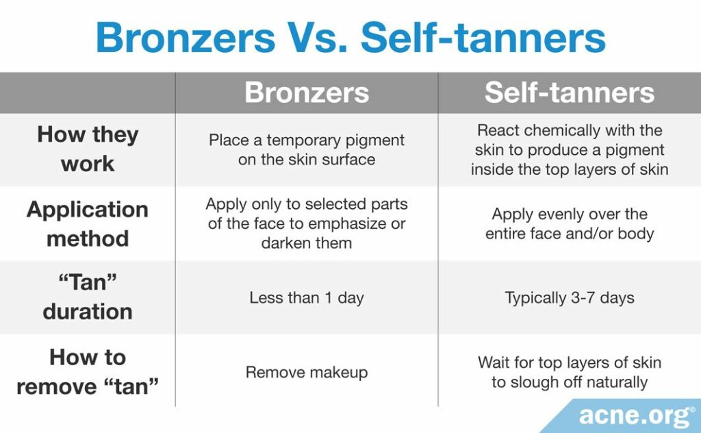 Bronzers Vs. Self-tanners