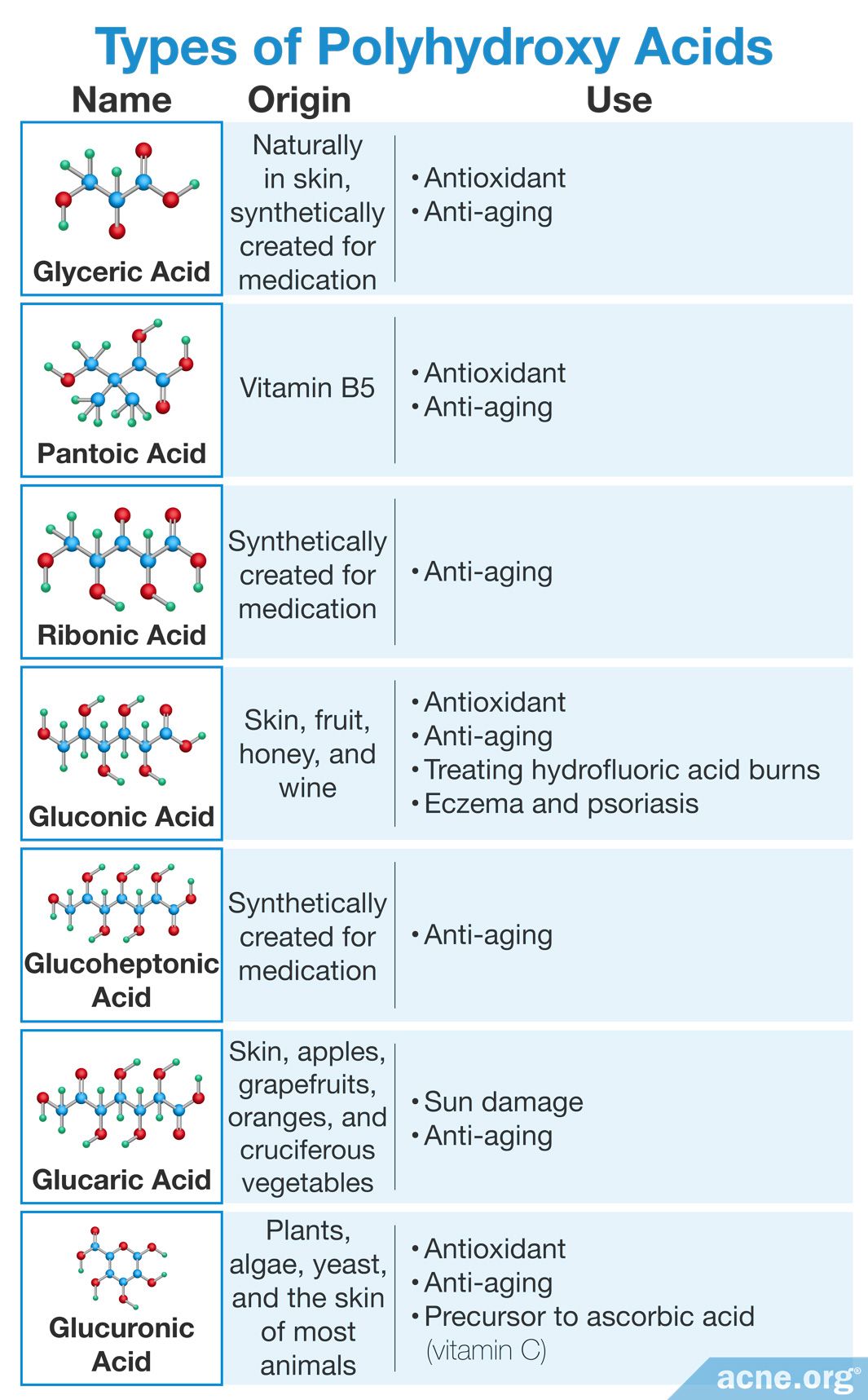 Types of Polyhydroxy Acids