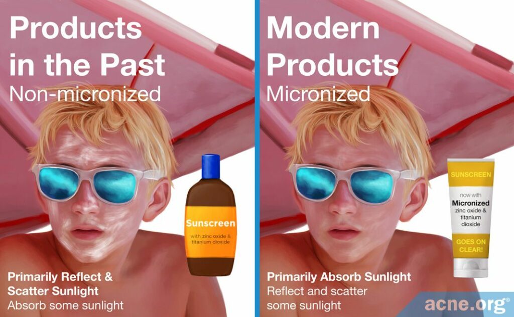 Products in the Past and Modern Products