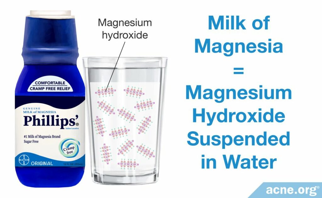 milk of magnesia magnesium hydroxide suspended in water