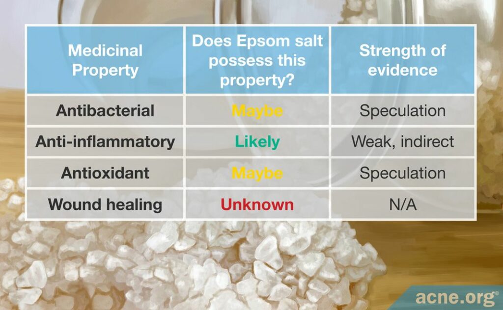 Possible Medicinal Properties of Epsom Salt