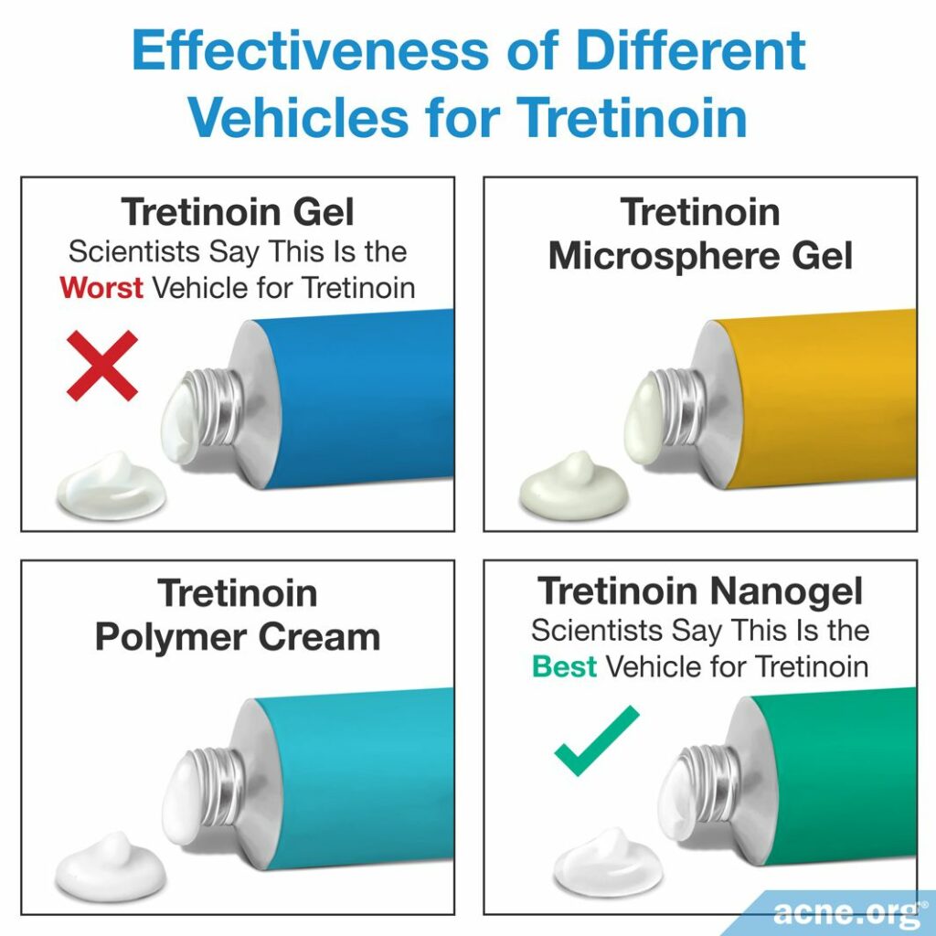 Effectiveness of Different Vehicles for Tretinoin