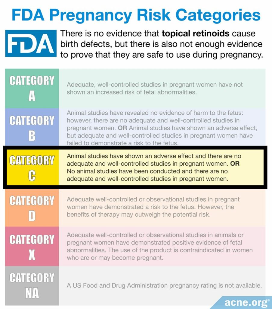 FDA Pregnancy Risk Categories