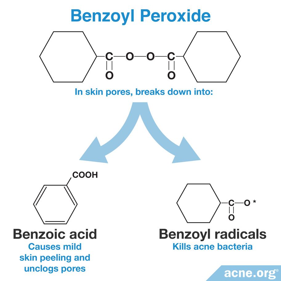 How Benzoyl Peroxide breaks down in skin pores