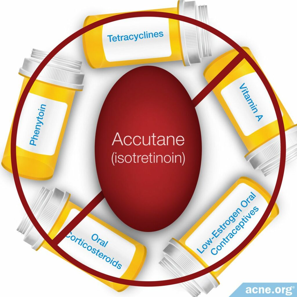 Accutane (Isotretinoin) Can Negatively Interact with Other Drugs