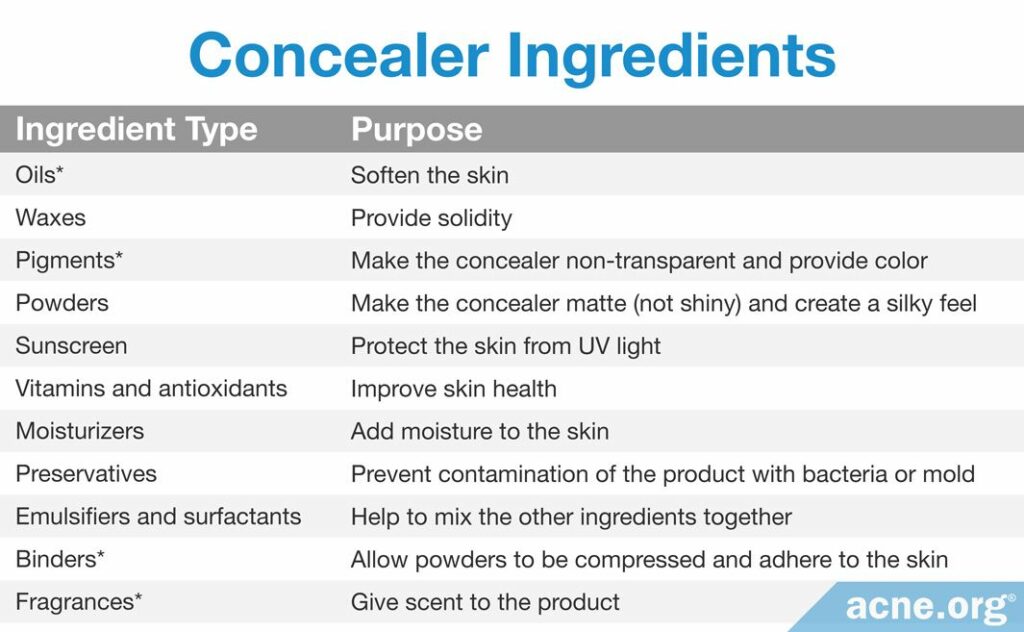 Concealer Ingredients