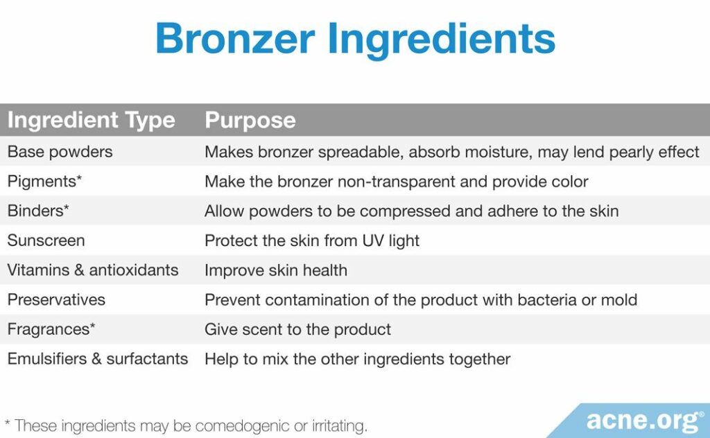 Bronzer Ingredients