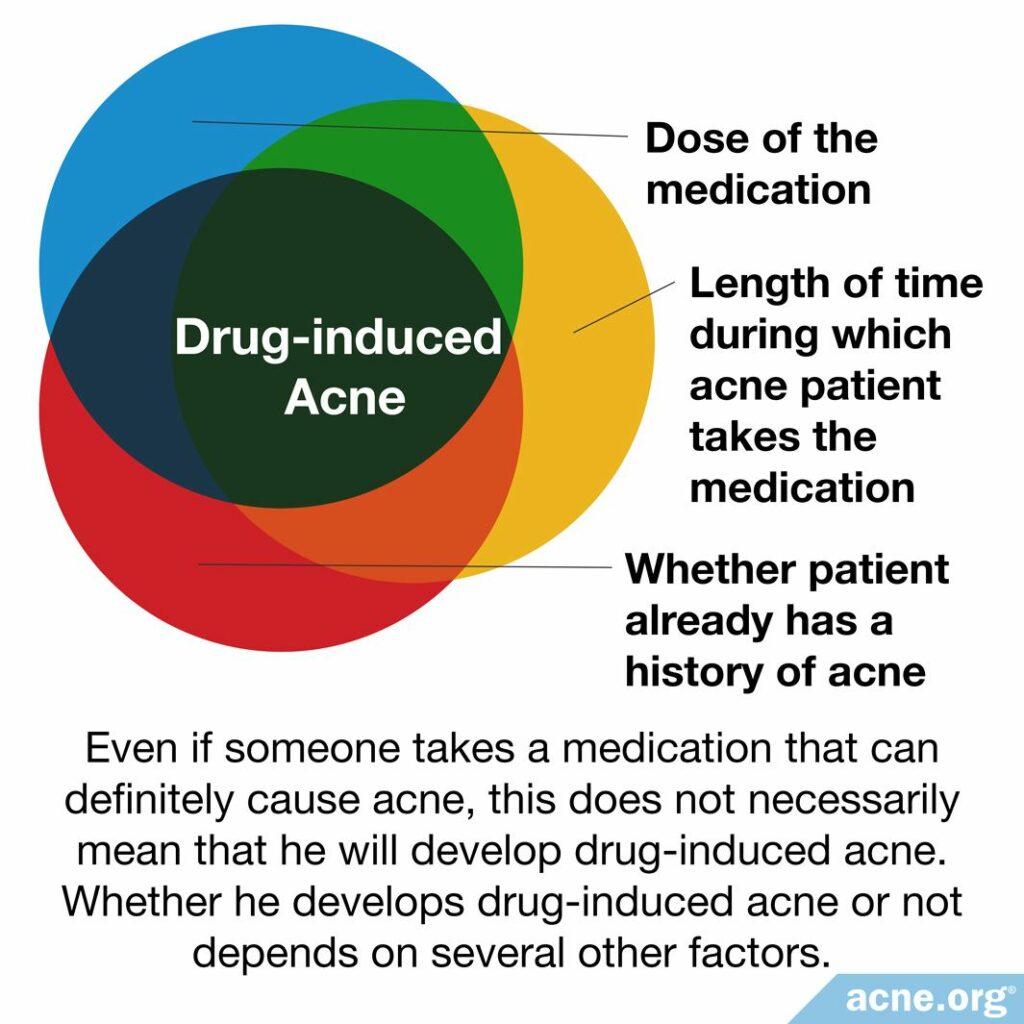 Drug-induced Acne Factors