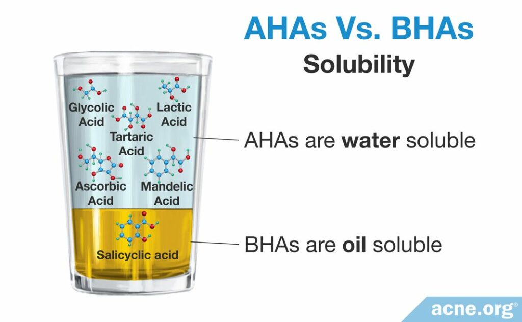AHAs Vs. BHAs Solubility in Water and Oil