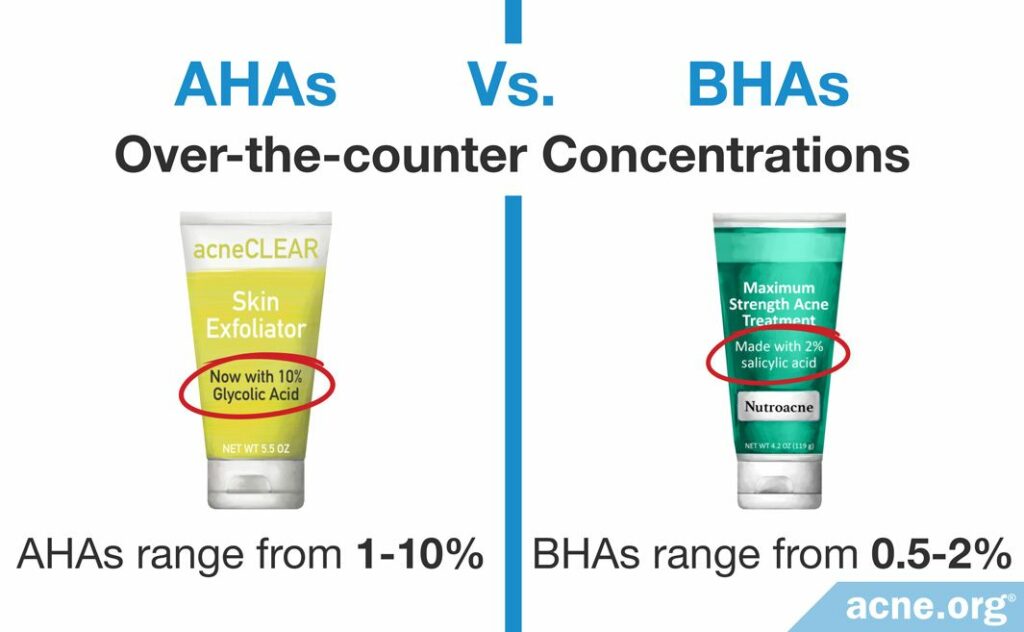 Over-the-counter Concentrations of AHAs Vs. BHAs