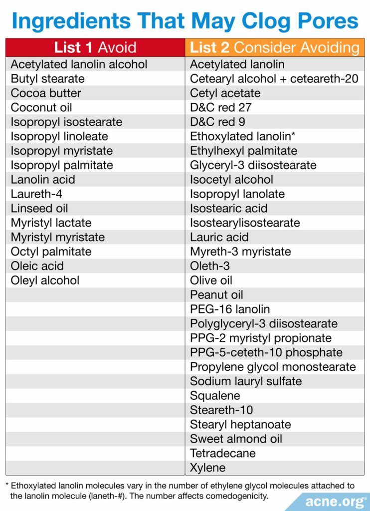 Ingredients That May Clog Pores