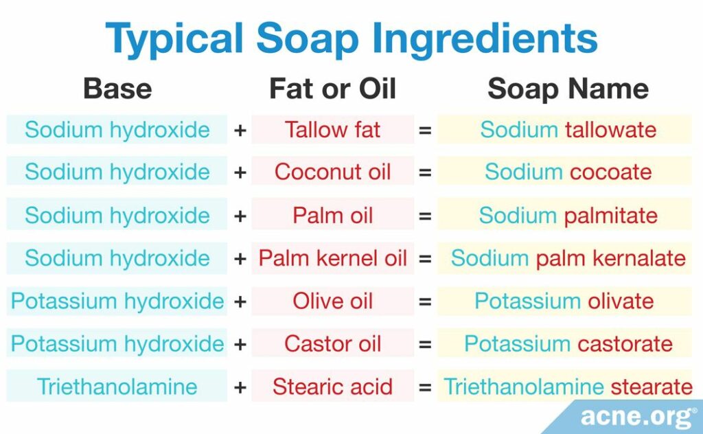 Typical Soap Ingredients