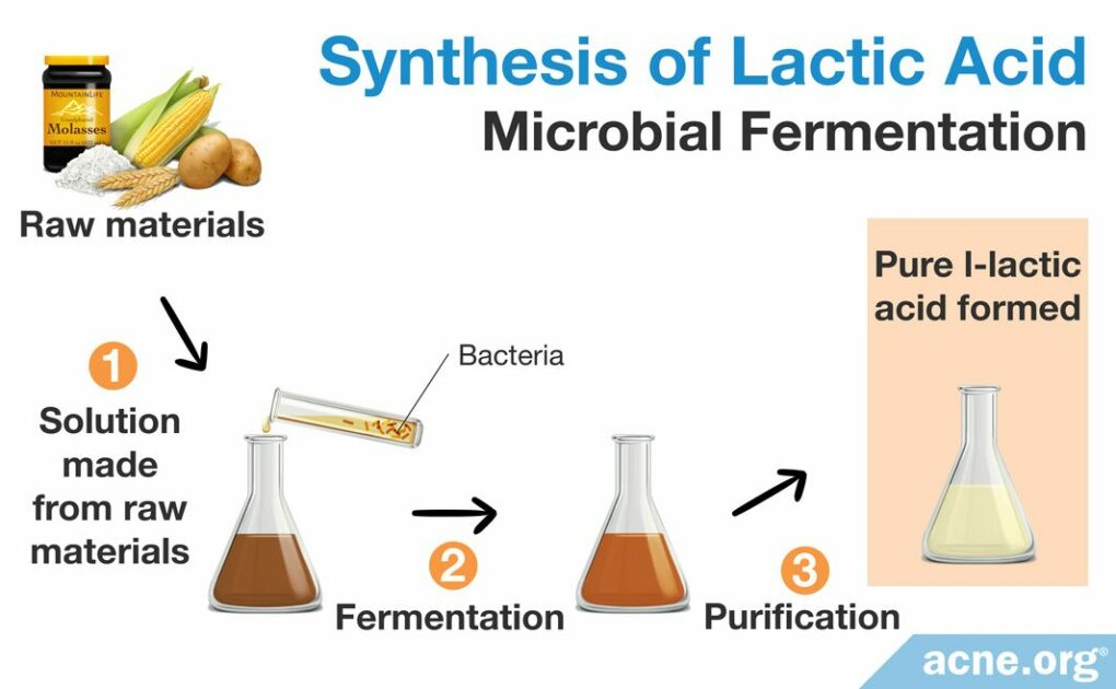 What Is the Chemical Structure of Lactic Acid and Lactate and How Is