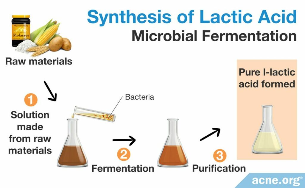 Microbial Fermentation of Lactic Acid