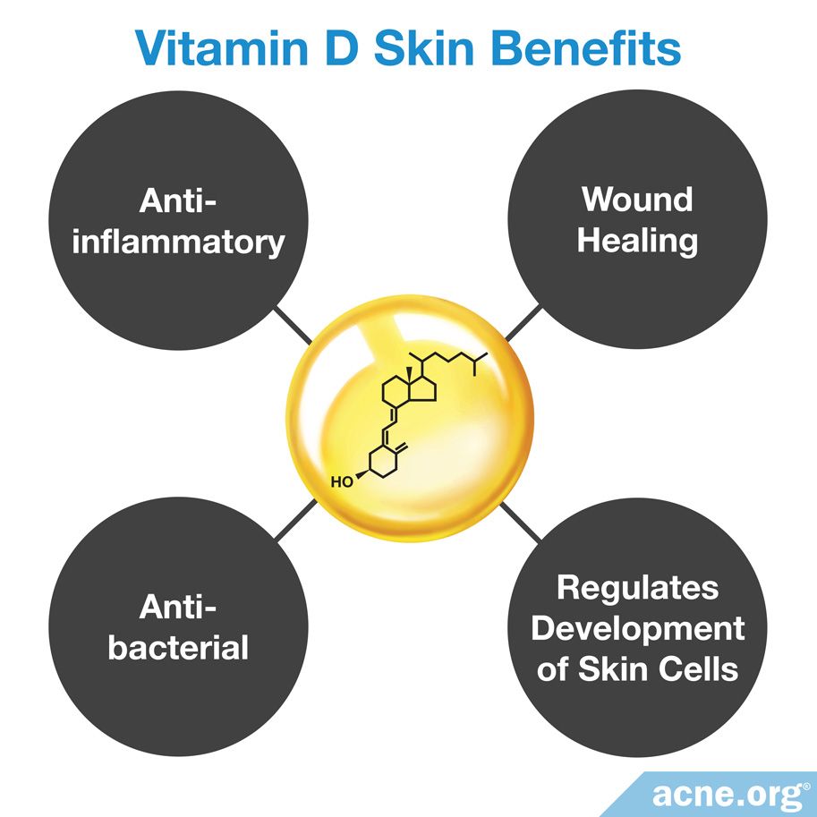 Vitamin D Skin Benefits