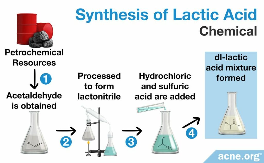 Chemical Synthesis of Lactic Acid