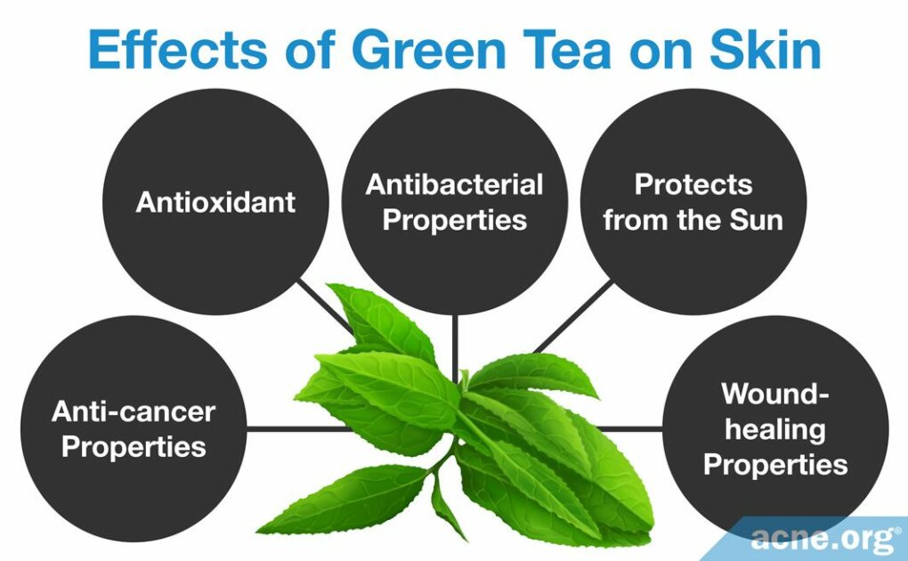 Can Topical Green Tea Treat Acne?