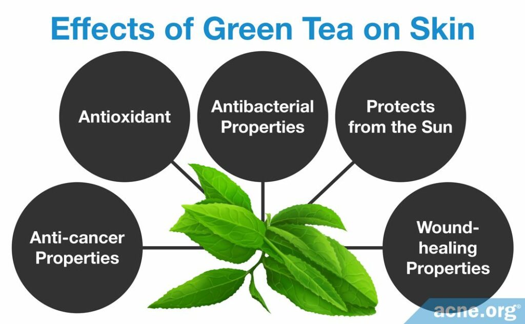 Effects of green tea on skin