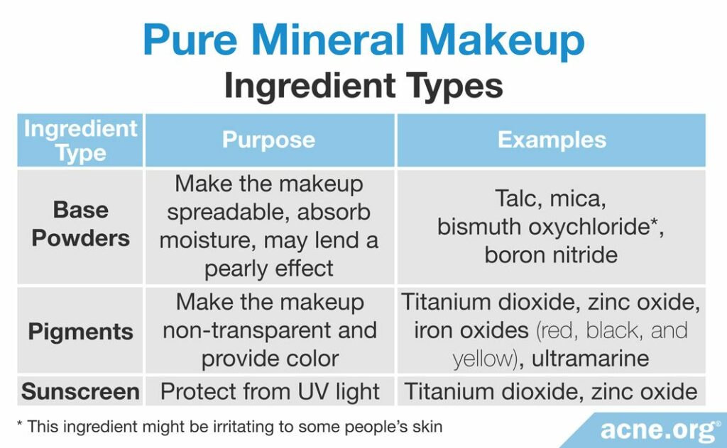 Pure Mineral Makeup Ingredient Types