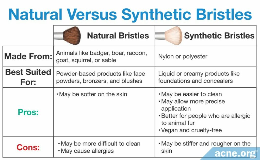 Natural Versus Synthetic Bristles