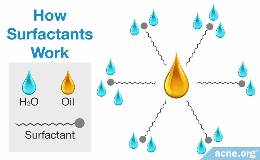 How Surfactants Work