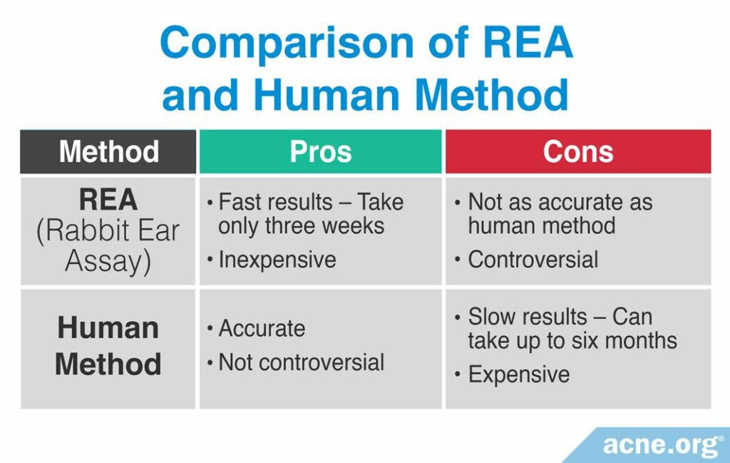 Comparison of REA and Human Method