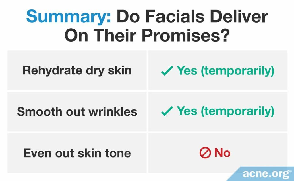 Summary Do Facials Deliver On Their Promises?