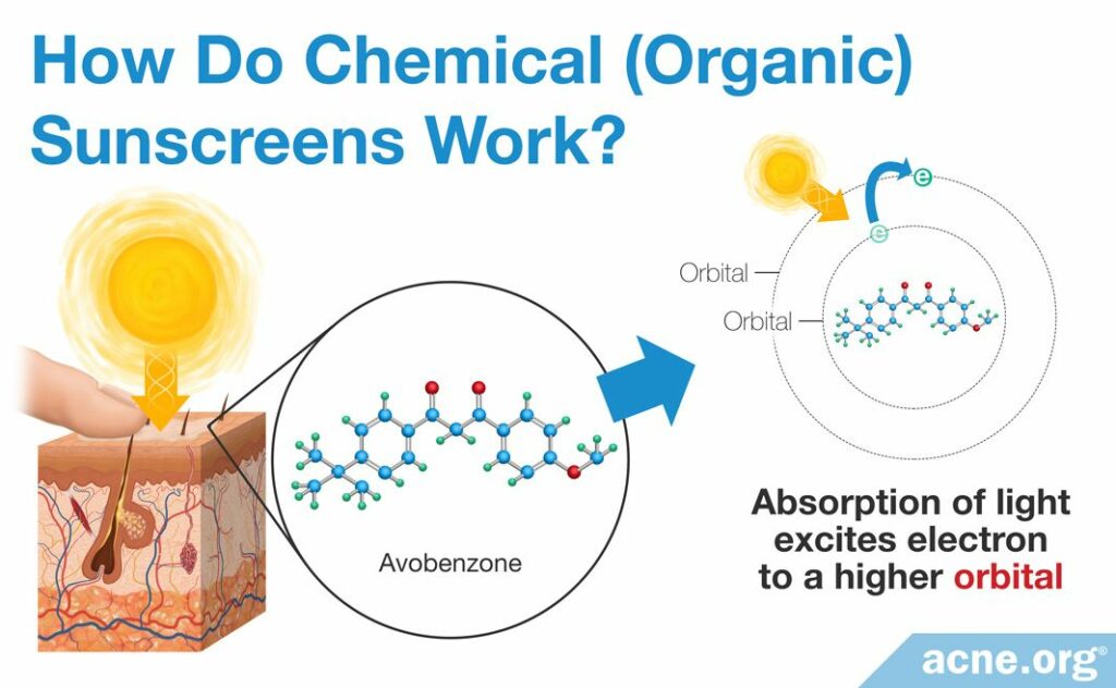 How Do Chemical (Organic) Sunscreens Work?