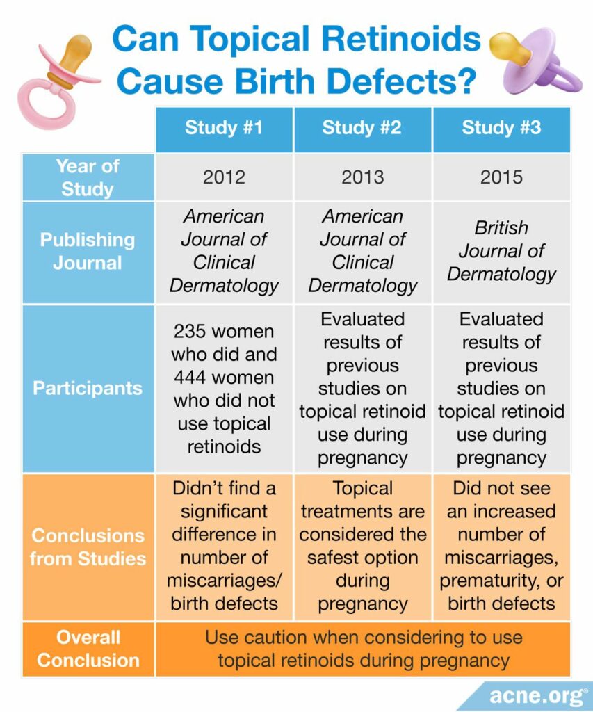 Can Topical Retinoids Cause Birth Defects?