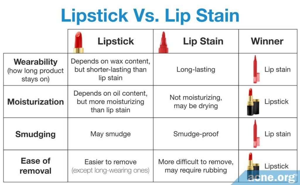 Lipstick Vs. Lip Stain