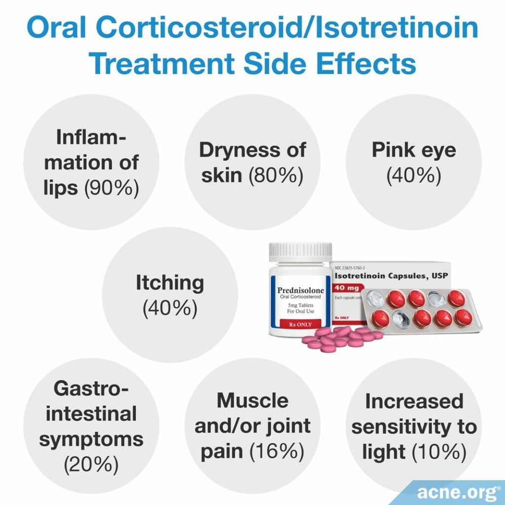 Oral Corticosteroid Isotretinoin Treatment Side Effects