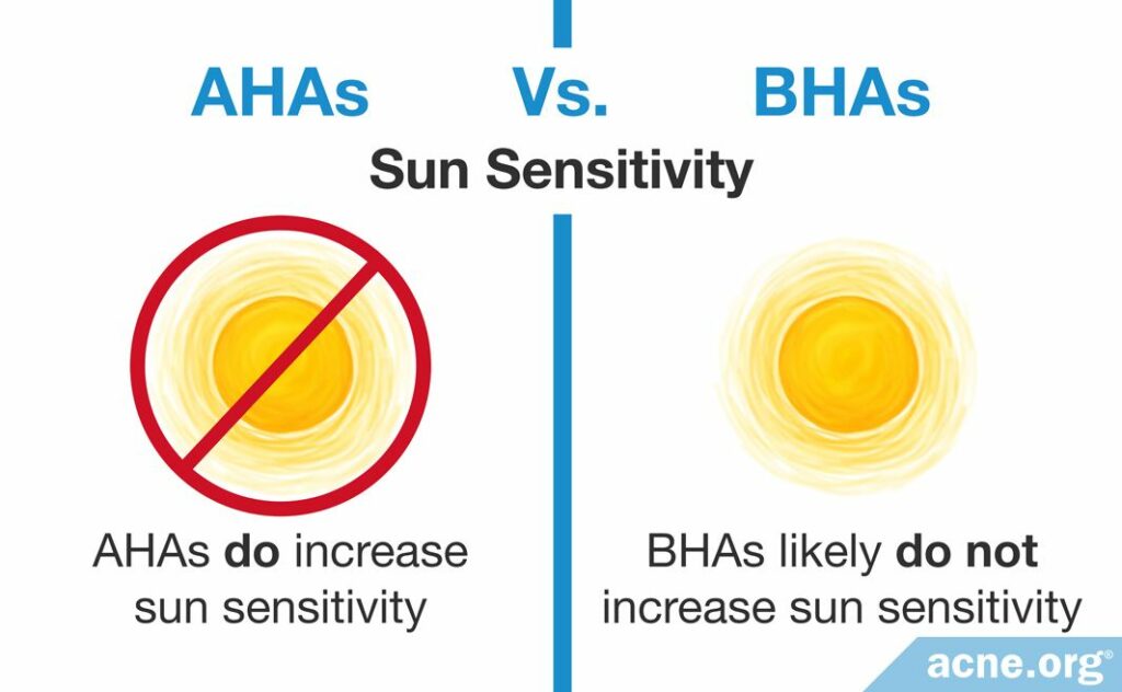Sun Sensitivity of AHAs Vs. BHAs