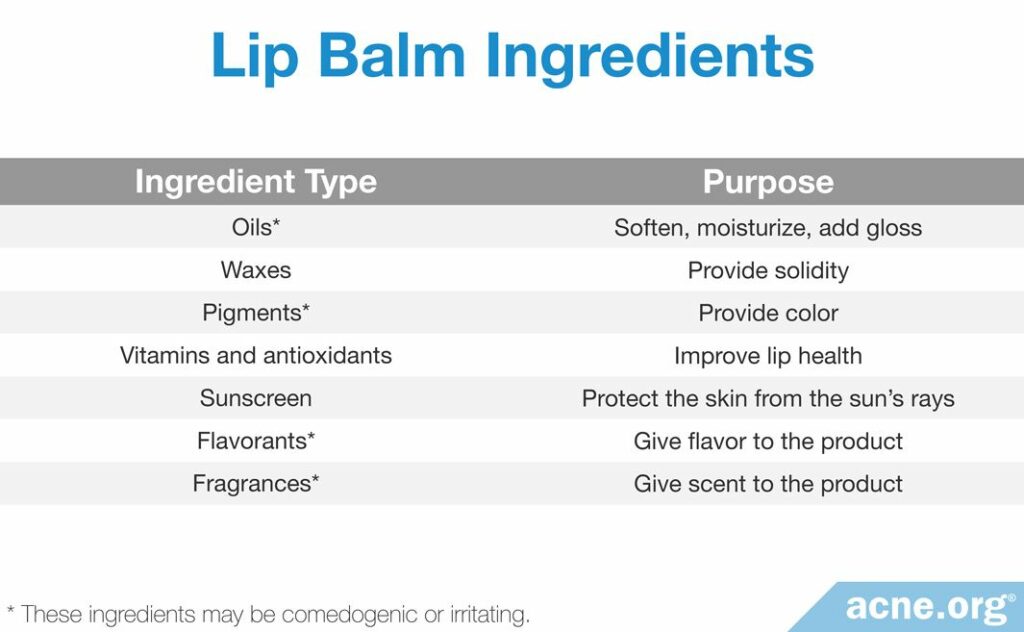 Lip Balm Ingredients