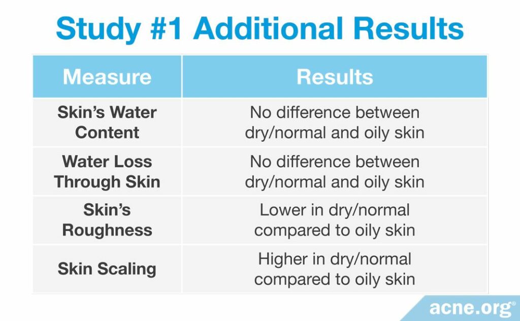Study #1 Additional Results