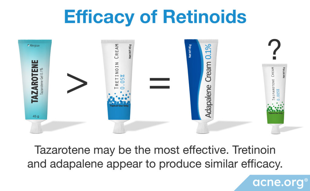 Efficacy of Retinoids