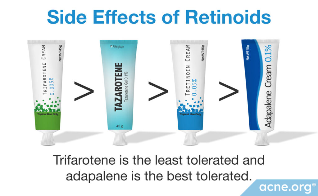 Side Effects of Retinoids