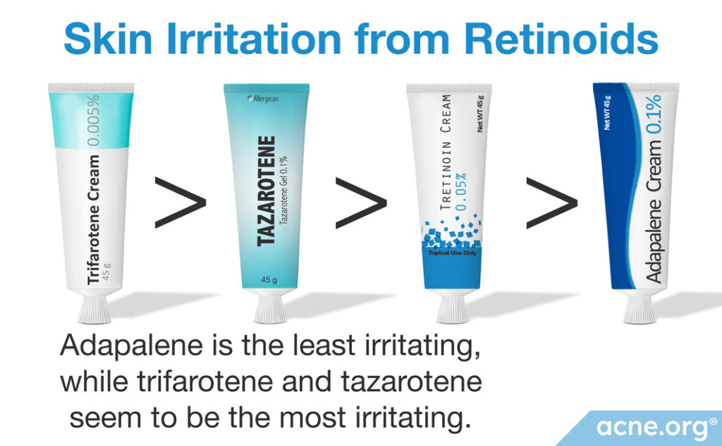Skin Irritation from Retinoids