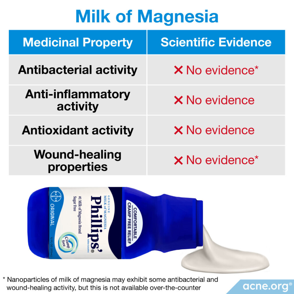 Milk of Magnesia Medicinal Properties