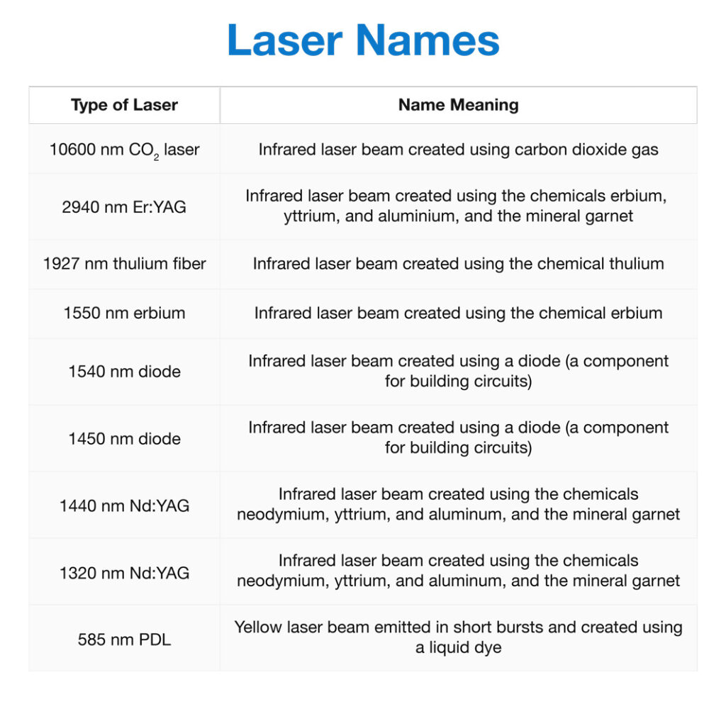The various lasers used for treating acne scars