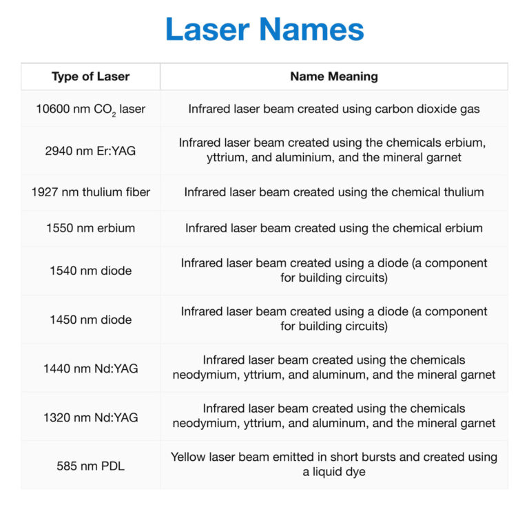 The Best and Worst Lasers for Acne Scar Repair in Darkskinned People How to Select a Laser