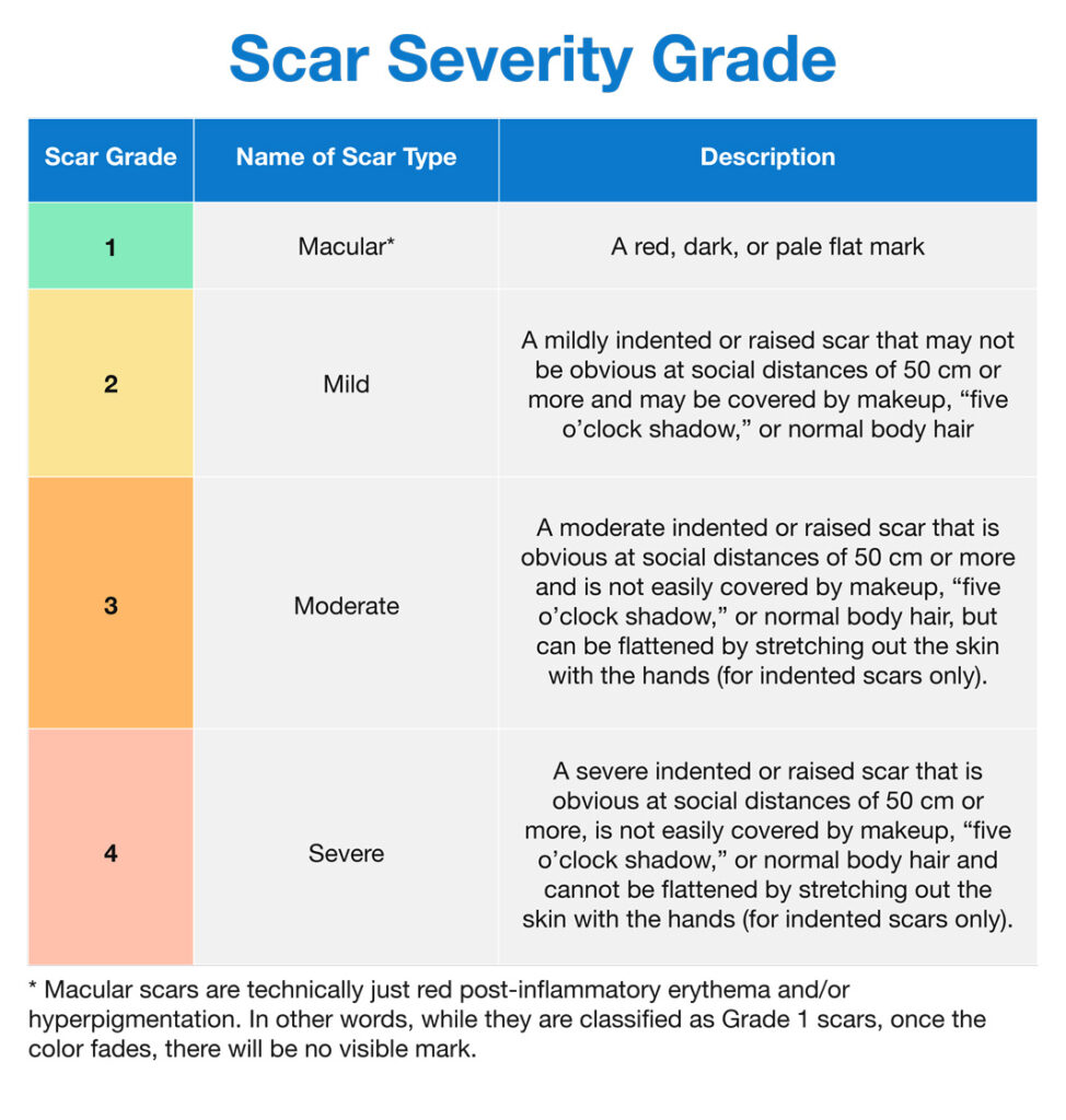 Scar Severity Grade