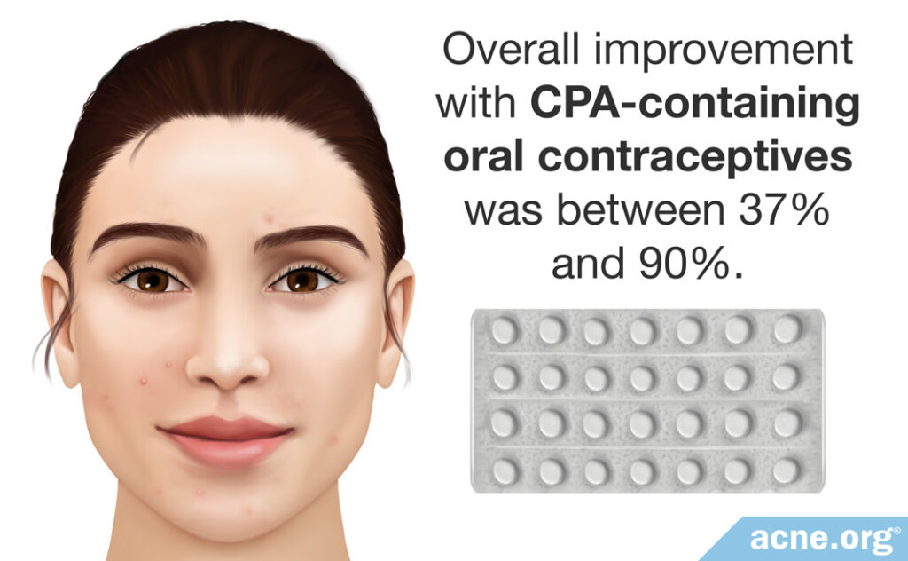 37-90% Improvement from CPA Use