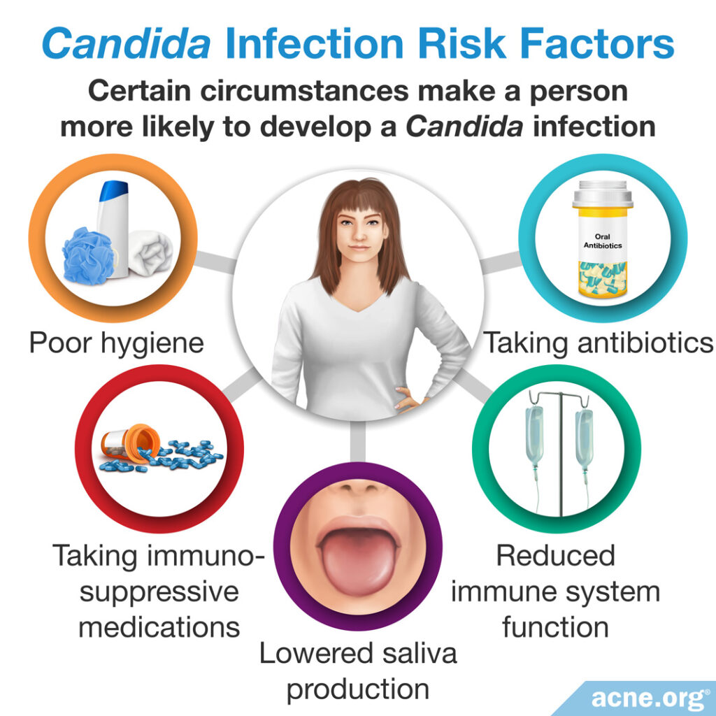 Risk Factors for Candida Infections