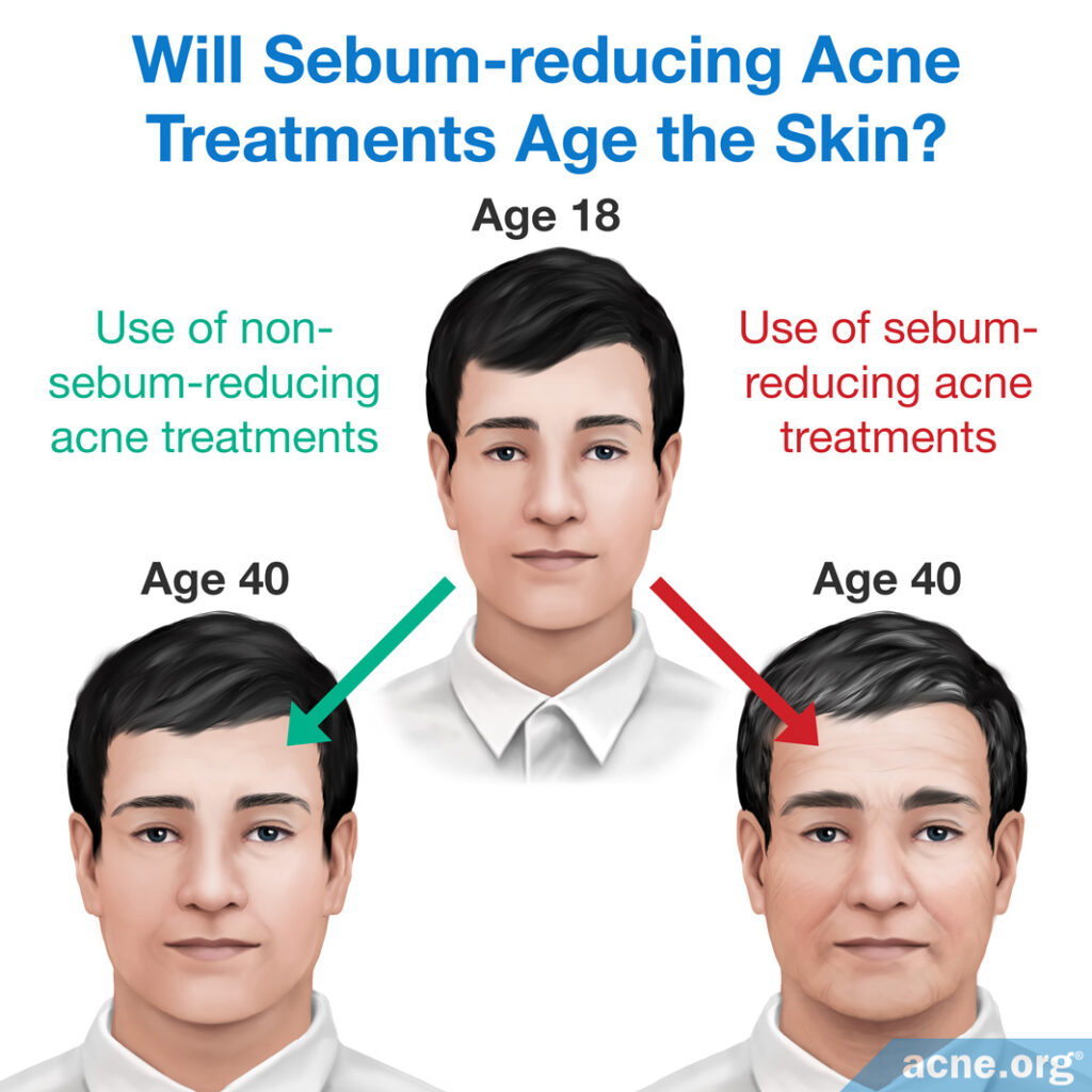Possible Aging Effect of Acne Medications