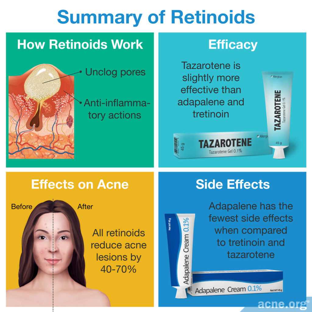 Summary of Retinoids