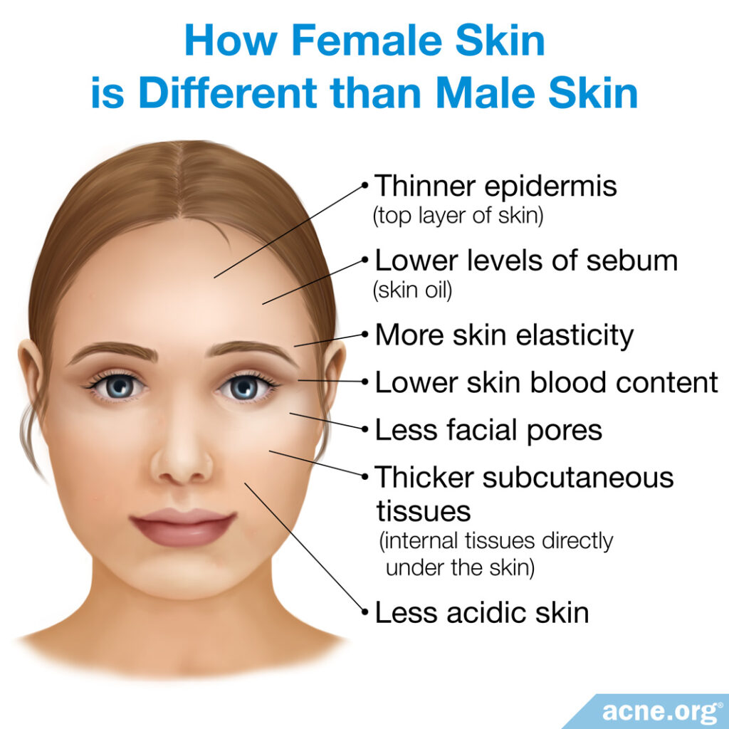 How Female Skin Is Different than Male Skin