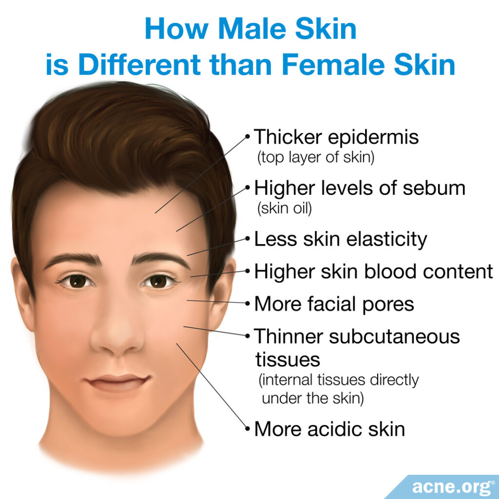 How Male Skin Is Different Than Female Skin