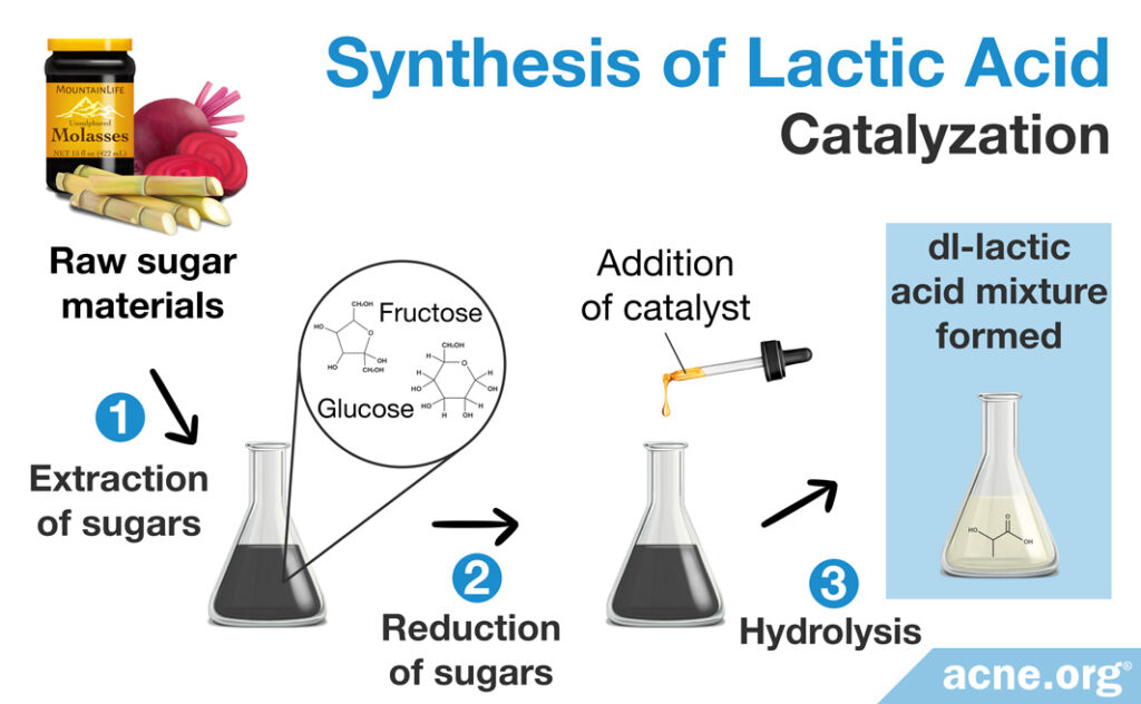 Catalyzation of Lactic Acid