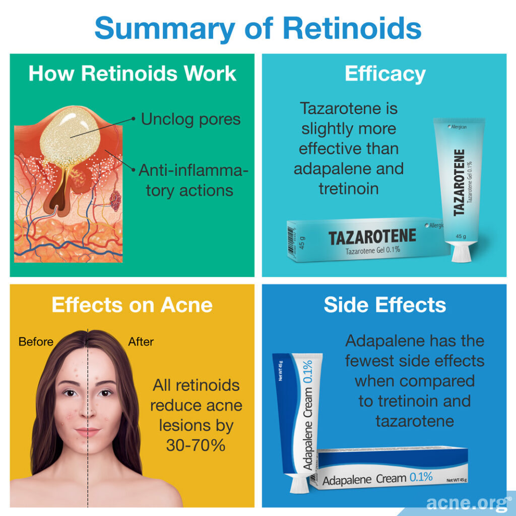 Summary of Retinoids